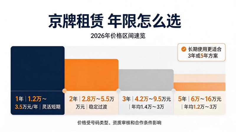 租赁合同法律保障